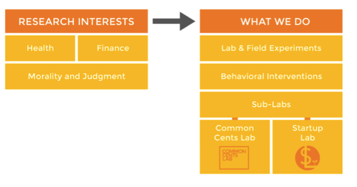 Problem-Solvers | Startup lab 