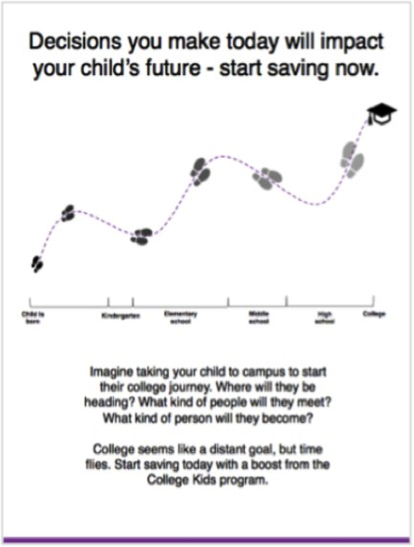Decisions you make today will impact your child`s future 